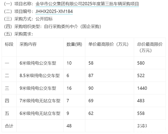 1751763721747815.png 金华市采购需求.png