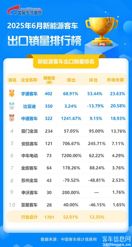 2025年6月新能源客KY.COM出口销量排行榜.jpg