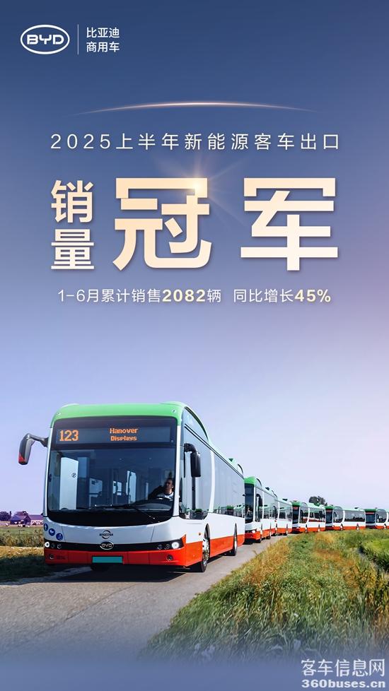 1752542685499059.jpg 比亚迪新能源客KY.COM出口半年度销冠海报.jpg