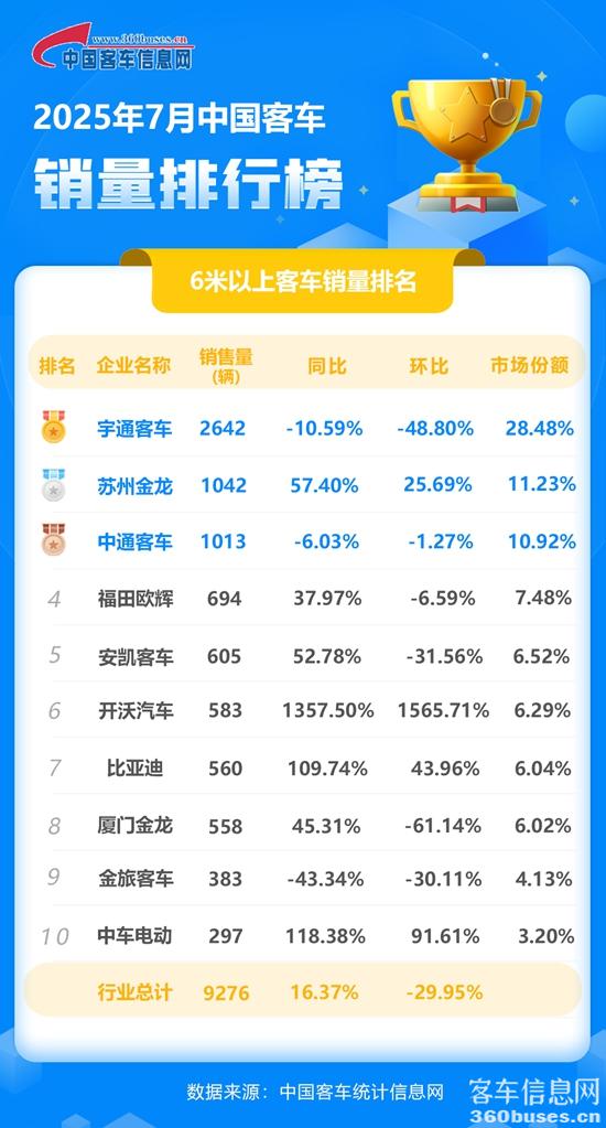 1754694451798788.jpg 2025年7月客KY.COM单月.jpg