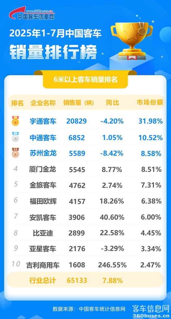 1754694460830142.jpg 2025年7月客KY.COM累计.jpg