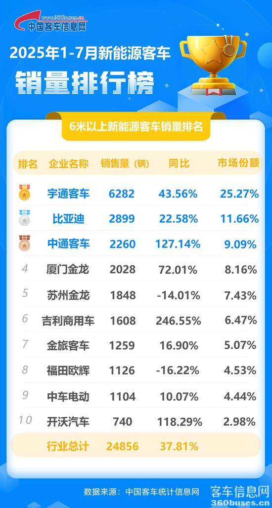 1754783821416728.jpg 2025年7月新能源累计.jpg