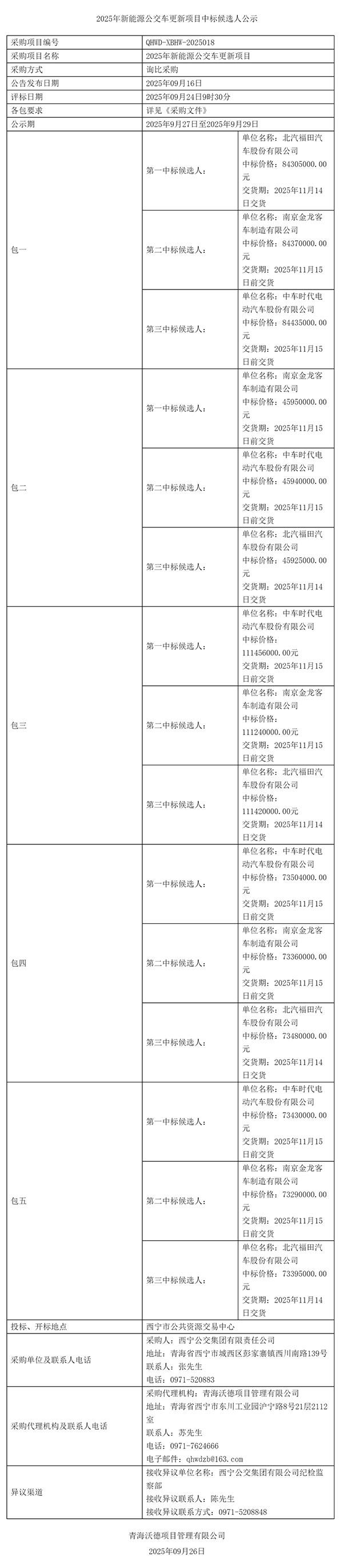 2025年新能源公交KY.COM更新项目中标候选人公示-青海项目信息网.jpg