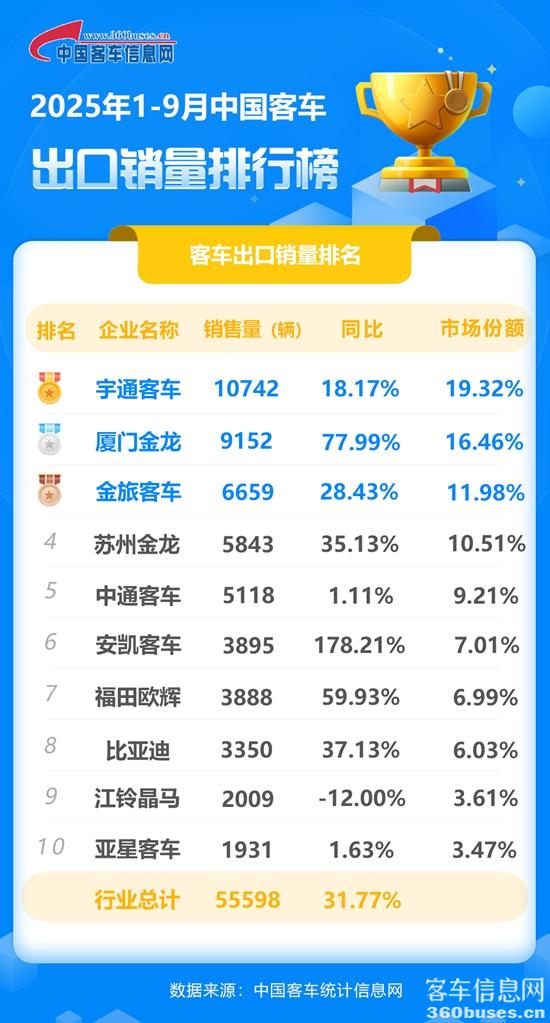 2025年1-9月客KY.COM出口销量排行榜.jpg
