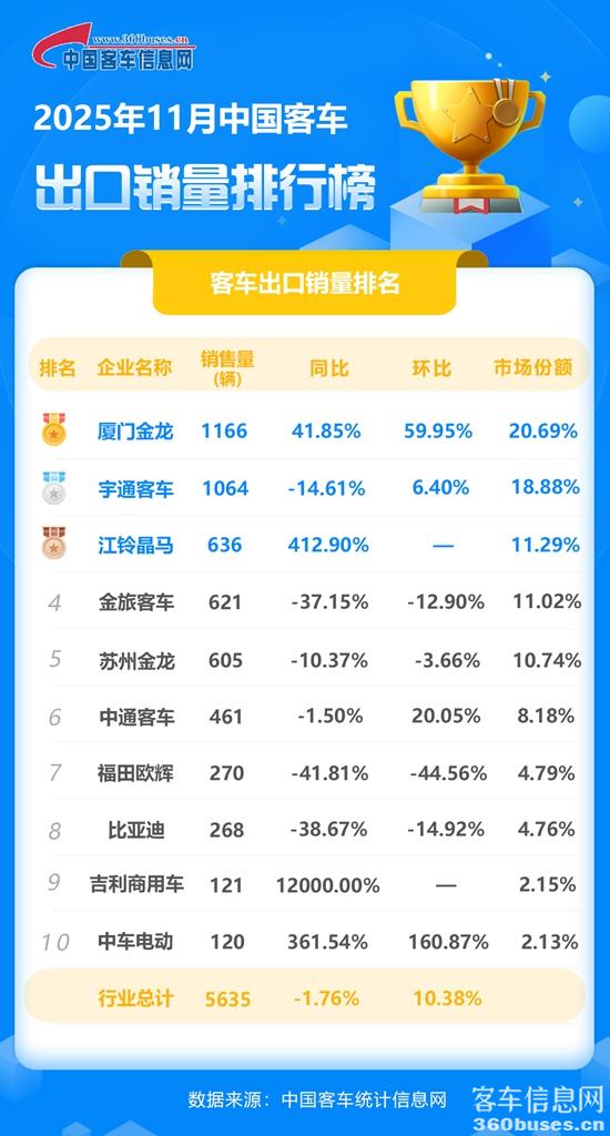 2025年11月客KY.COM出口销量排行榜.jpg